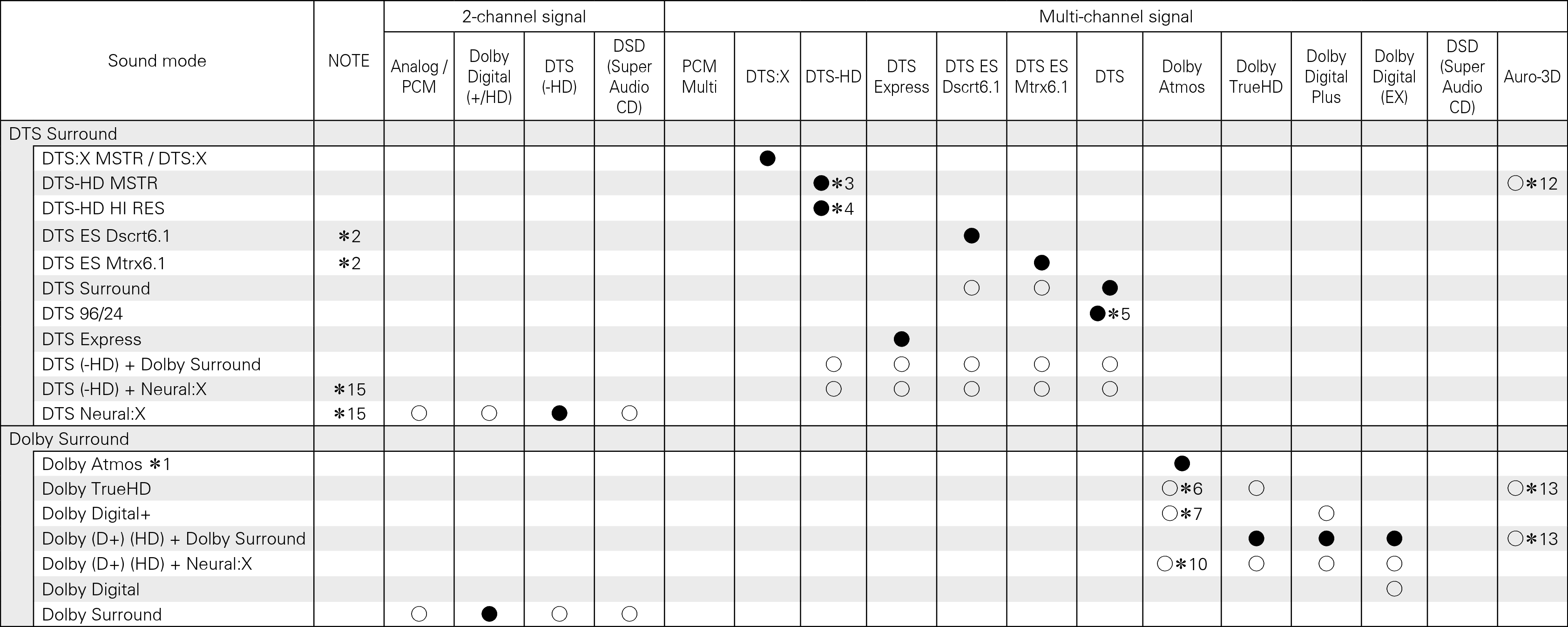 Tsignal & Csound1 X4W